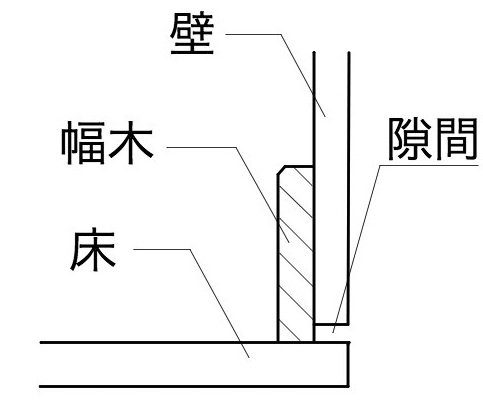 幅木断面