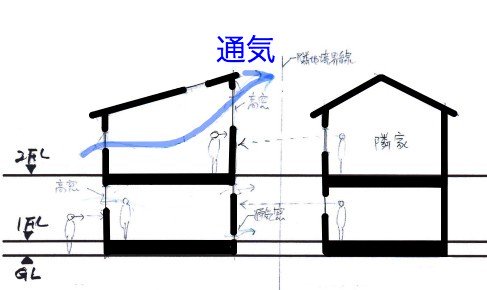 通気