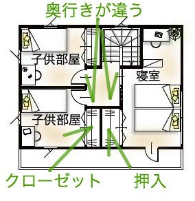 押入とクローゼット