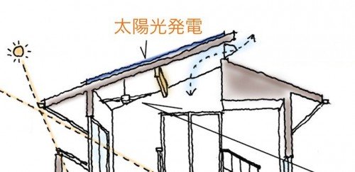太陽光発電