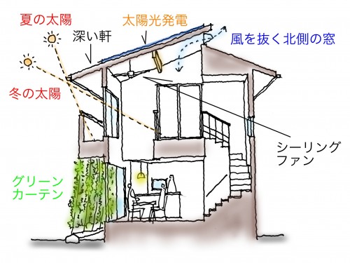 自然2