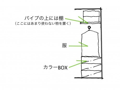 クローゼット断面
