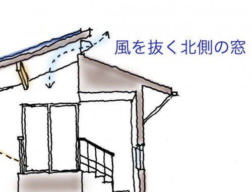 北側の窓