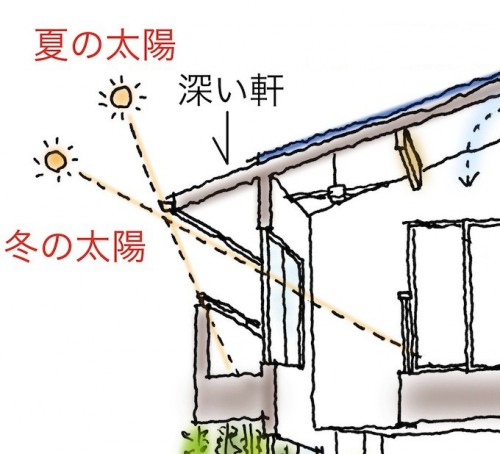 深い軒