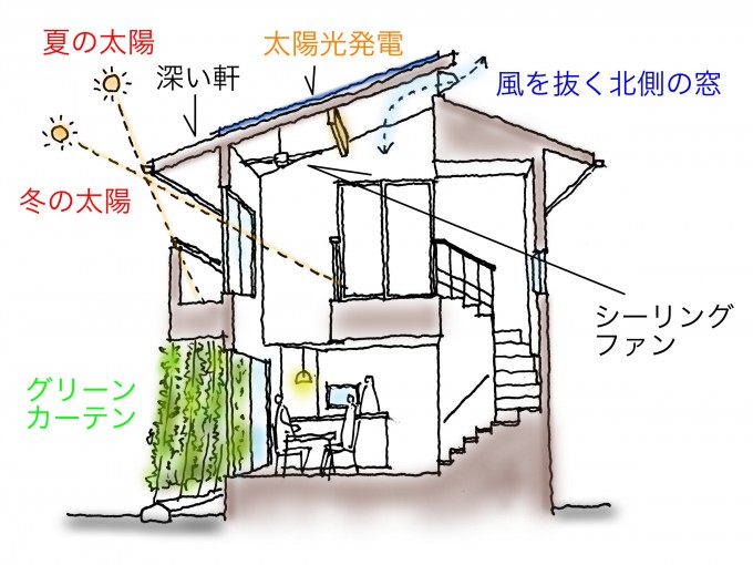 自然2