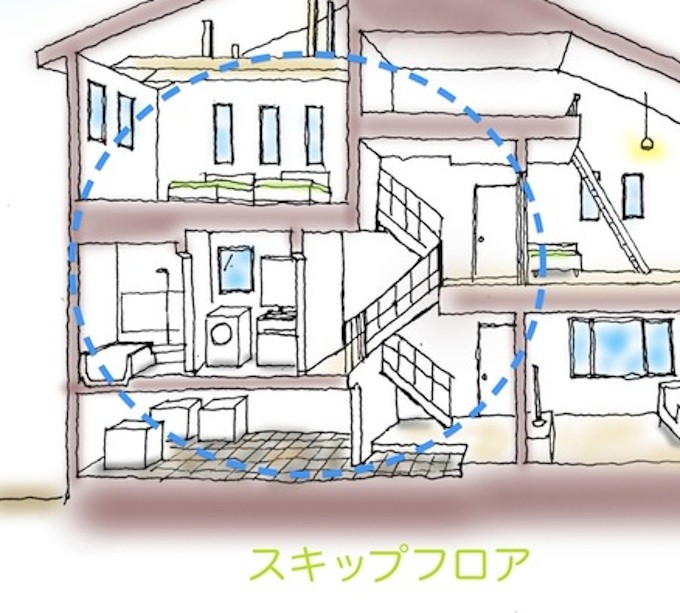 スキップフロアの断面