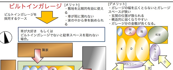 ビルトインガレージのメリットとデメリット