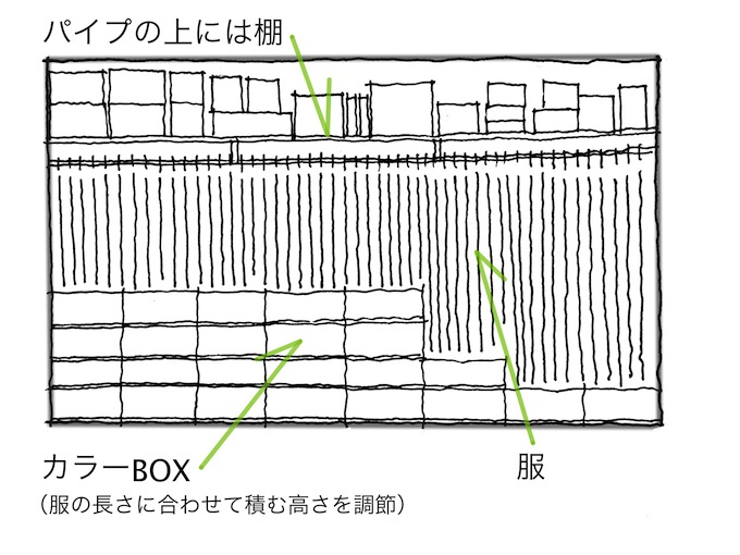 クローゼット