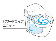 トイレの構造