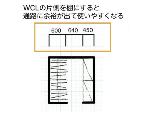 ウォークインクローゼットと棚