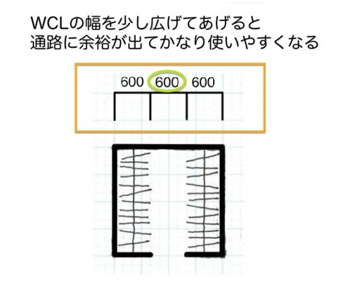 使いやすいウォークインクローゼットの広さ