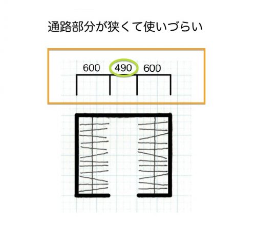使いにくいウォークインクローゼット