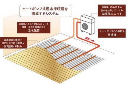 ヒートポンプ式床暖房