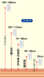 consent_height