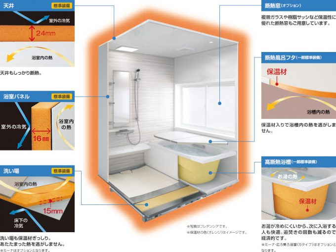 ユニットバスの保温、断熱