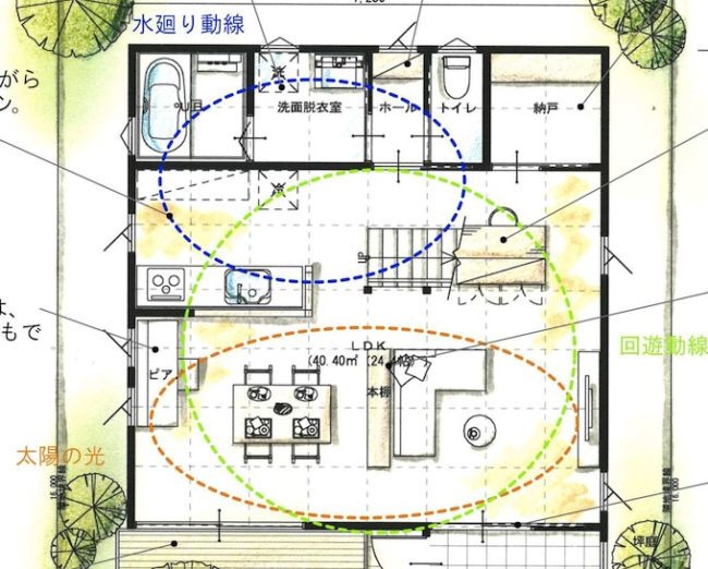 間取りが上手く行かないのはゾーニングが原因かもしれません 建築士が教える 新築の家を建てる人のための家づくりブログ