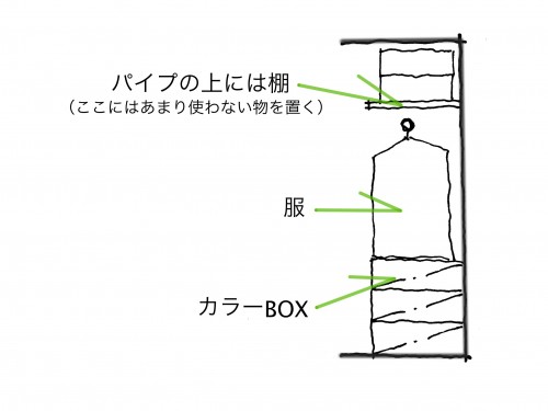クローゼット断面