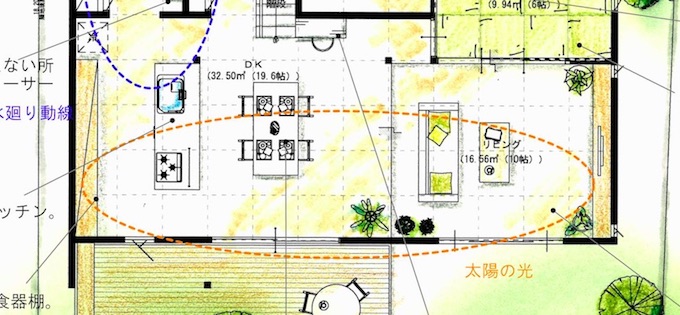一軒家の間取りで失敗しないために気をつけたい７つチェックポイント 建築士が教える 新築の家を建てる人のための家づくりブログ