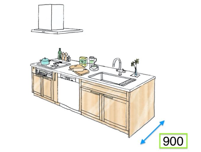 アイランドキッチンのサイズ（奥行き）